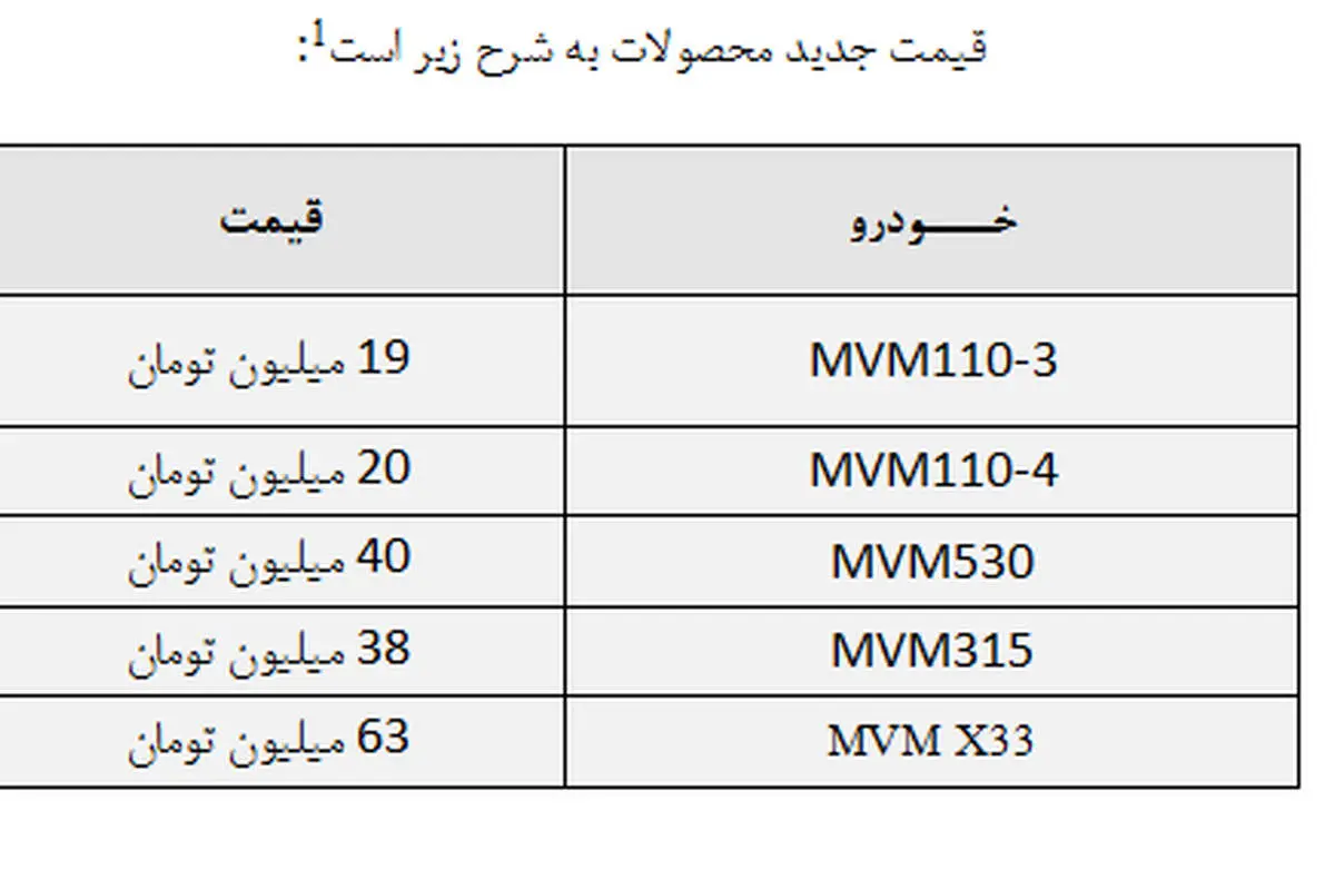 خداحافظی تلخ کارمندان با مدیران خودرو