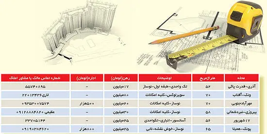 یک هشدار به مستاجرها