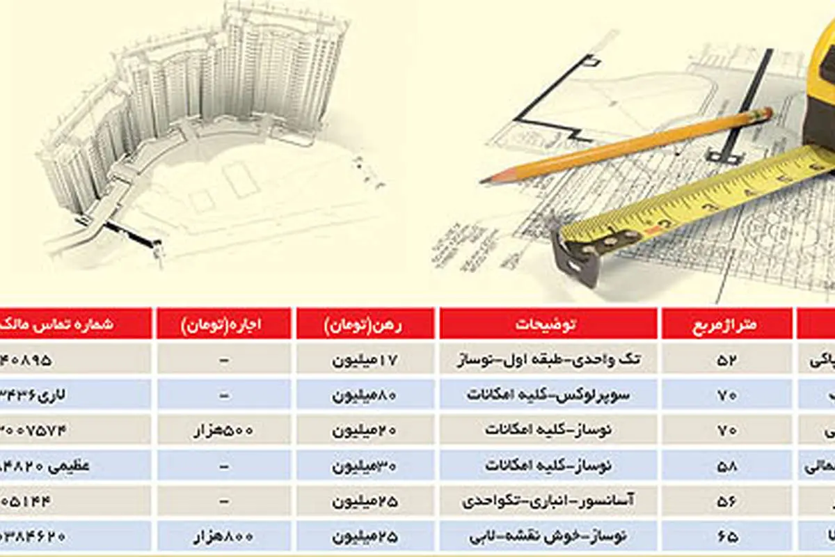 یک هشدار به مستاجرها