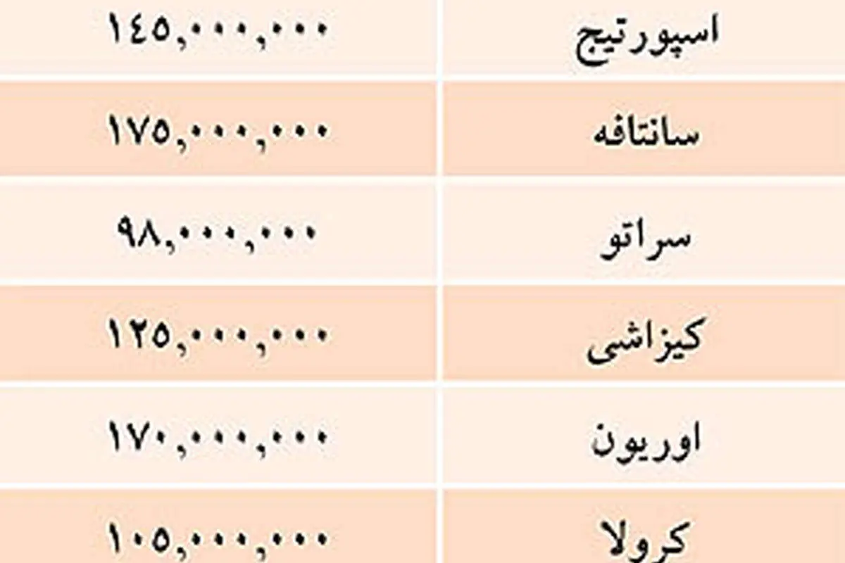 قیمت خودروهای وارداتی