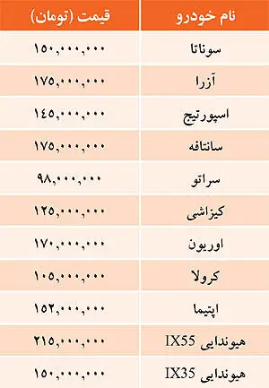 قیمت خودروهای وارداتی
