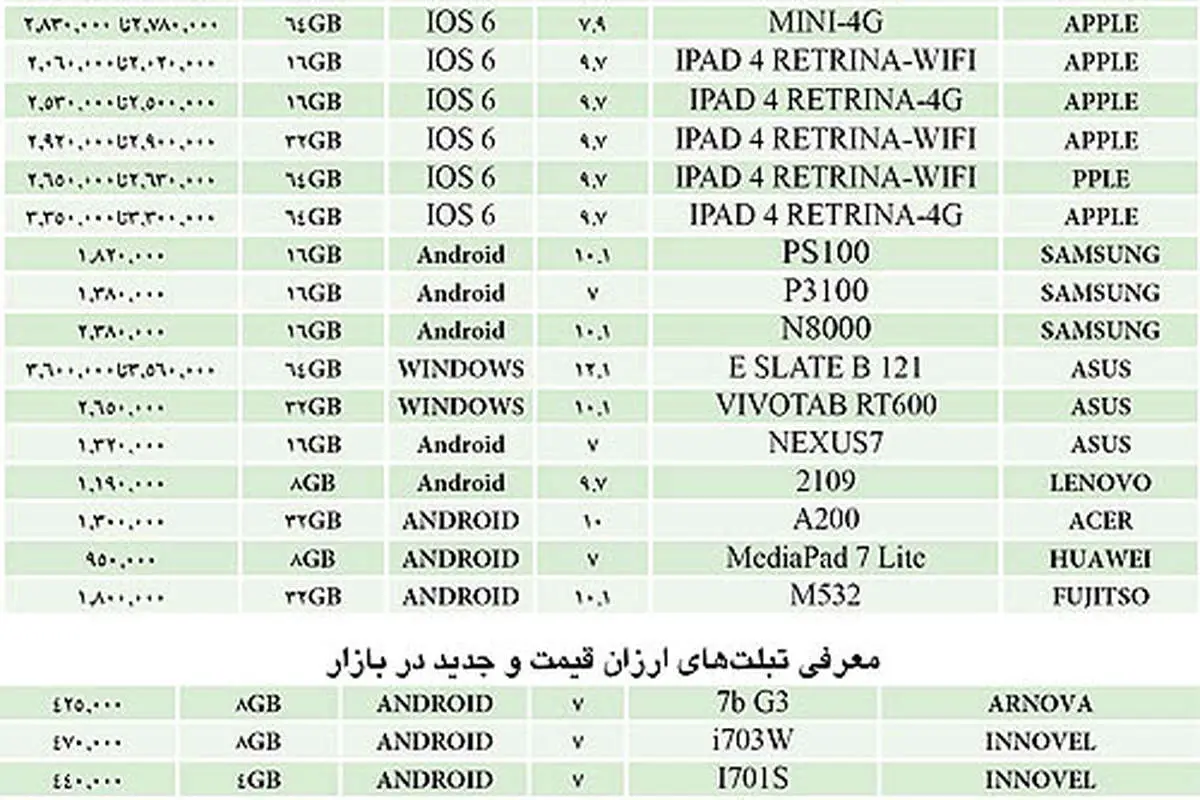 بازار تبلت و هیاهوی قیمتها