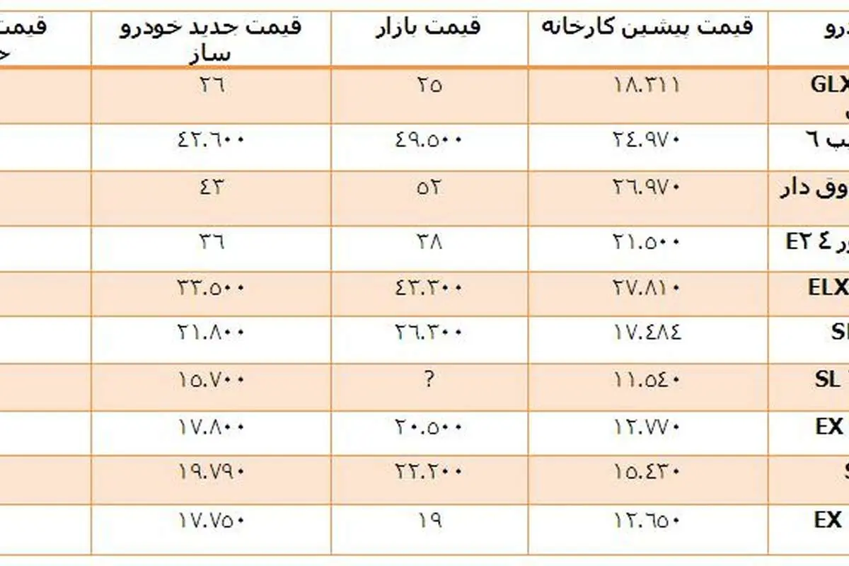 افزایش «قیمت خودرو» و حذف «مصرف‌کننده» از معادله!
