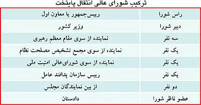 10 نفر مامور انتقال پايتخت