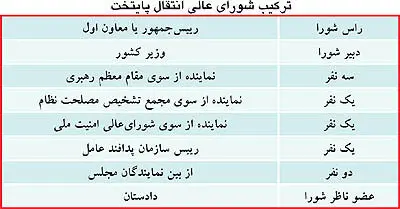 10 نفر مامور انتقال پايتخت