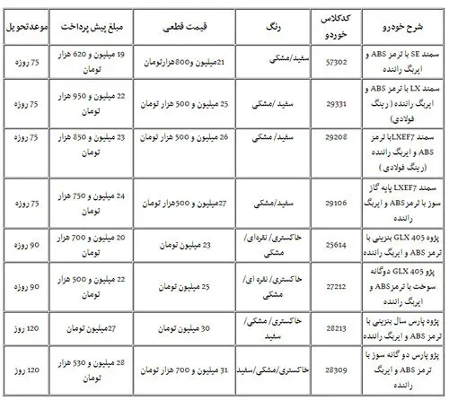جزئیات پیش‌فروش سمند، پژو ۴۰۵ و پارس