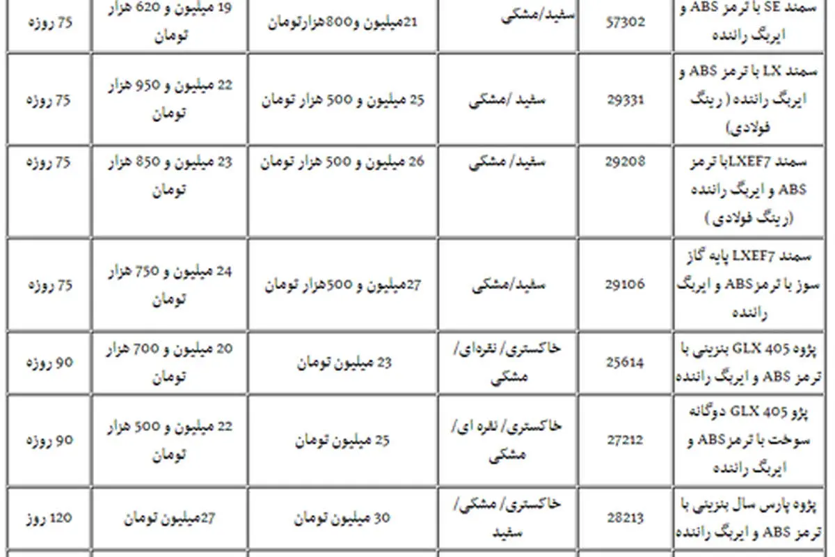 جزئیات پیشفروش سمند، پژو ۴۰۵ و پارس