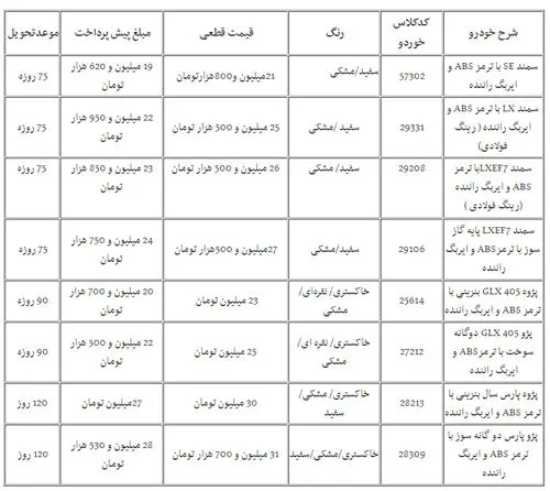 جزئیات پیش‌فروش سمند، پژو ۴۰۵ و پارس