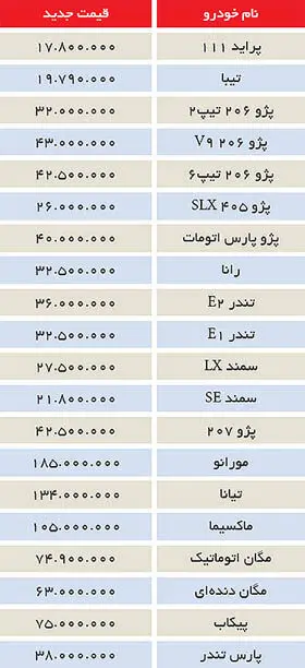 سونامی در بازار خودرو