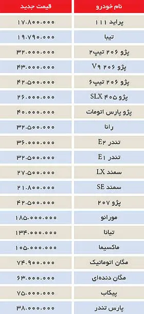 سونامی در بازار خودرو