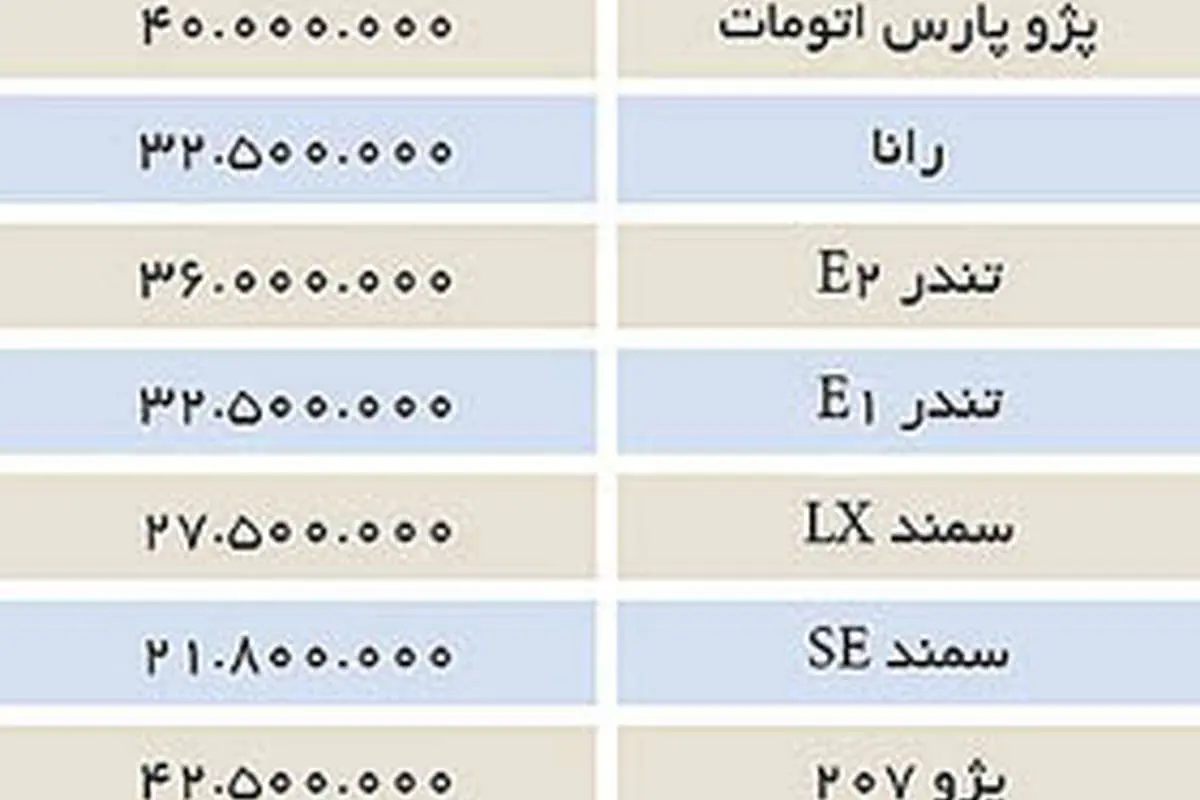 سونامی در بازار خودرو