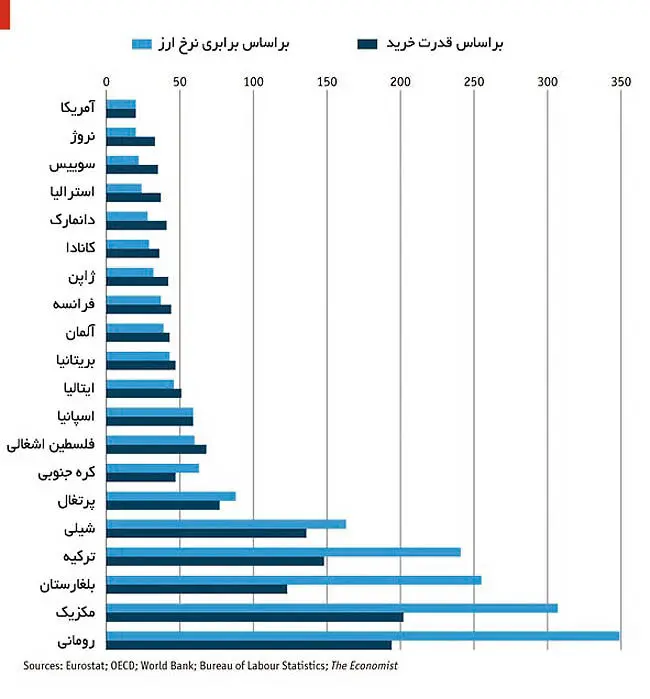 چقدر طول می‌کشد تا صاحب ۱ میلیون دلار شوید؟