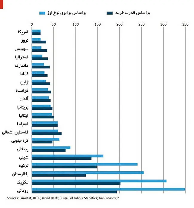 چقدر طول می‌کشد تا صاحب ۱ میلیون دلار شوید؟