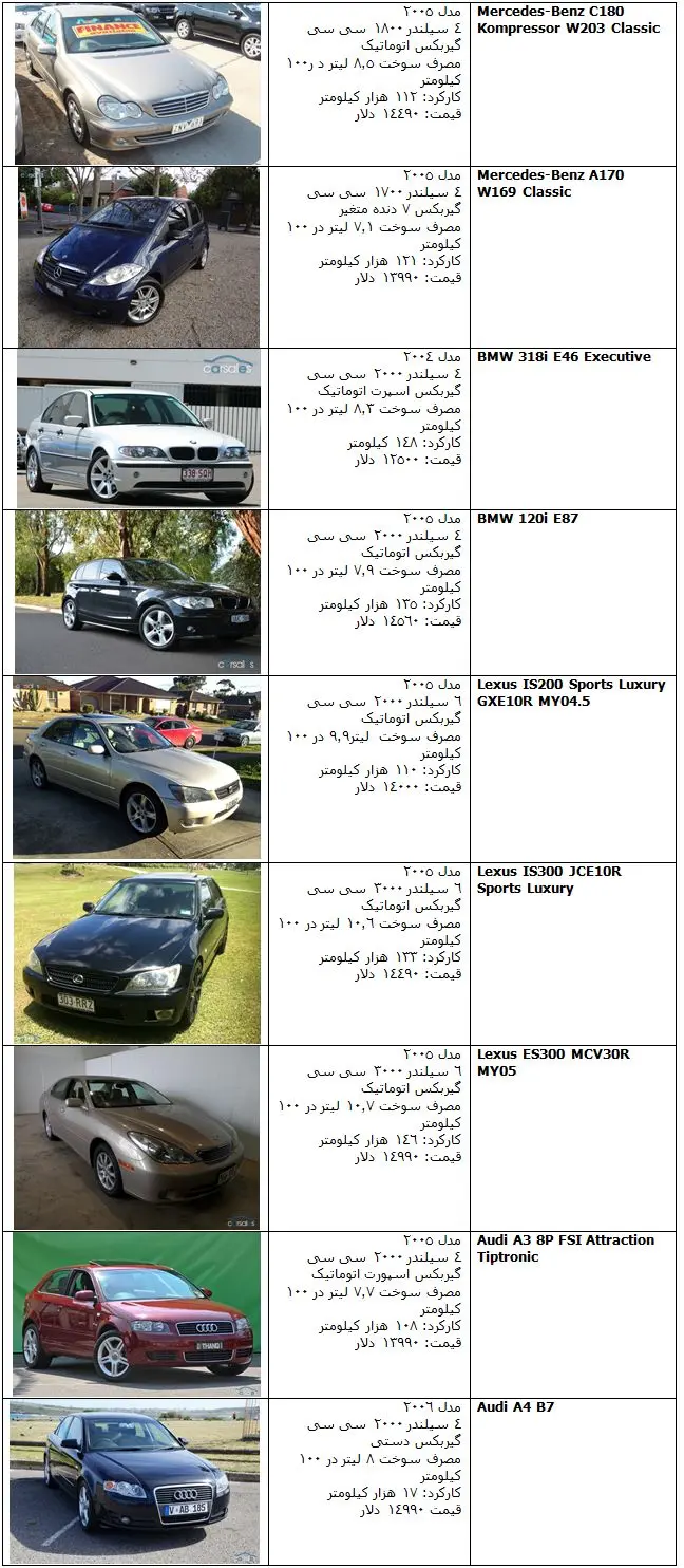 جدول قیمت خودروهای کارکرده خارجی