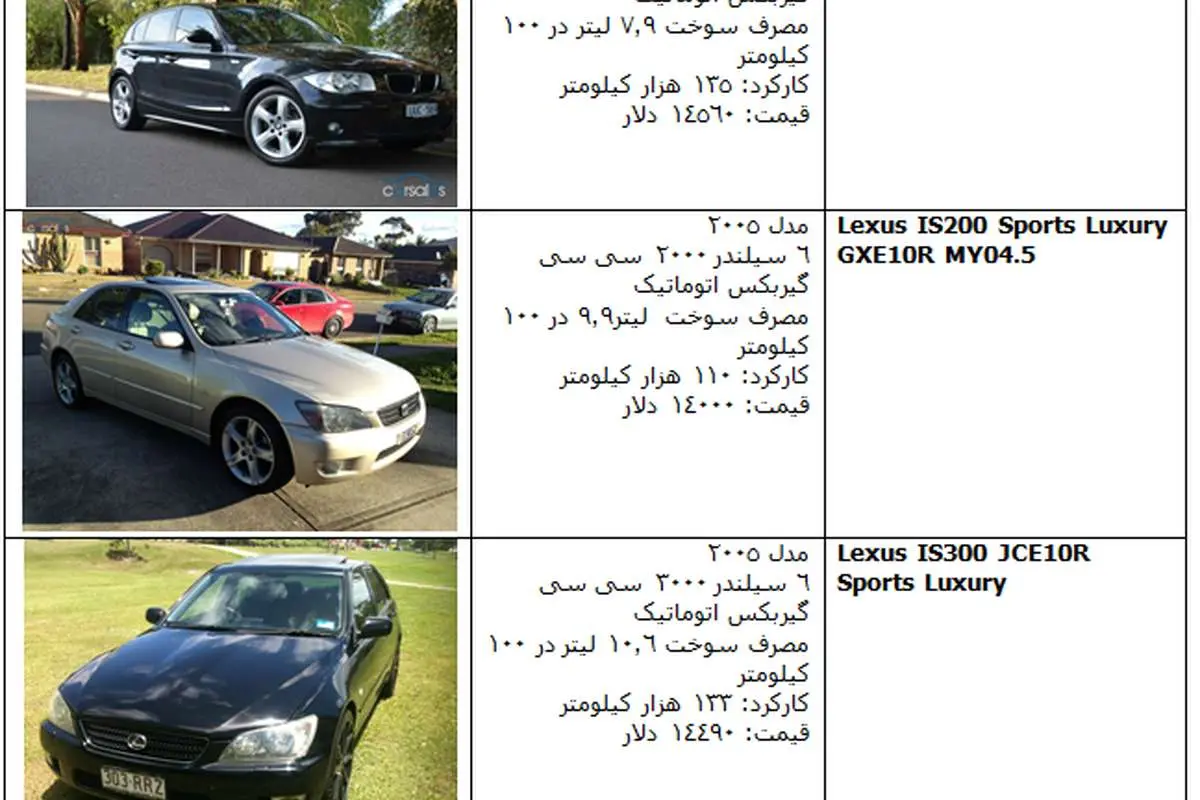 جدول قیمت خودروهای کارکرده خارجی