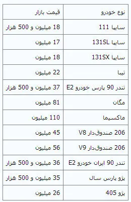 (جدول) نوسان در قیمت خودروهای داخلی