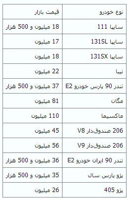 (جدول) نوسان در قیمت خودروهای داخلی