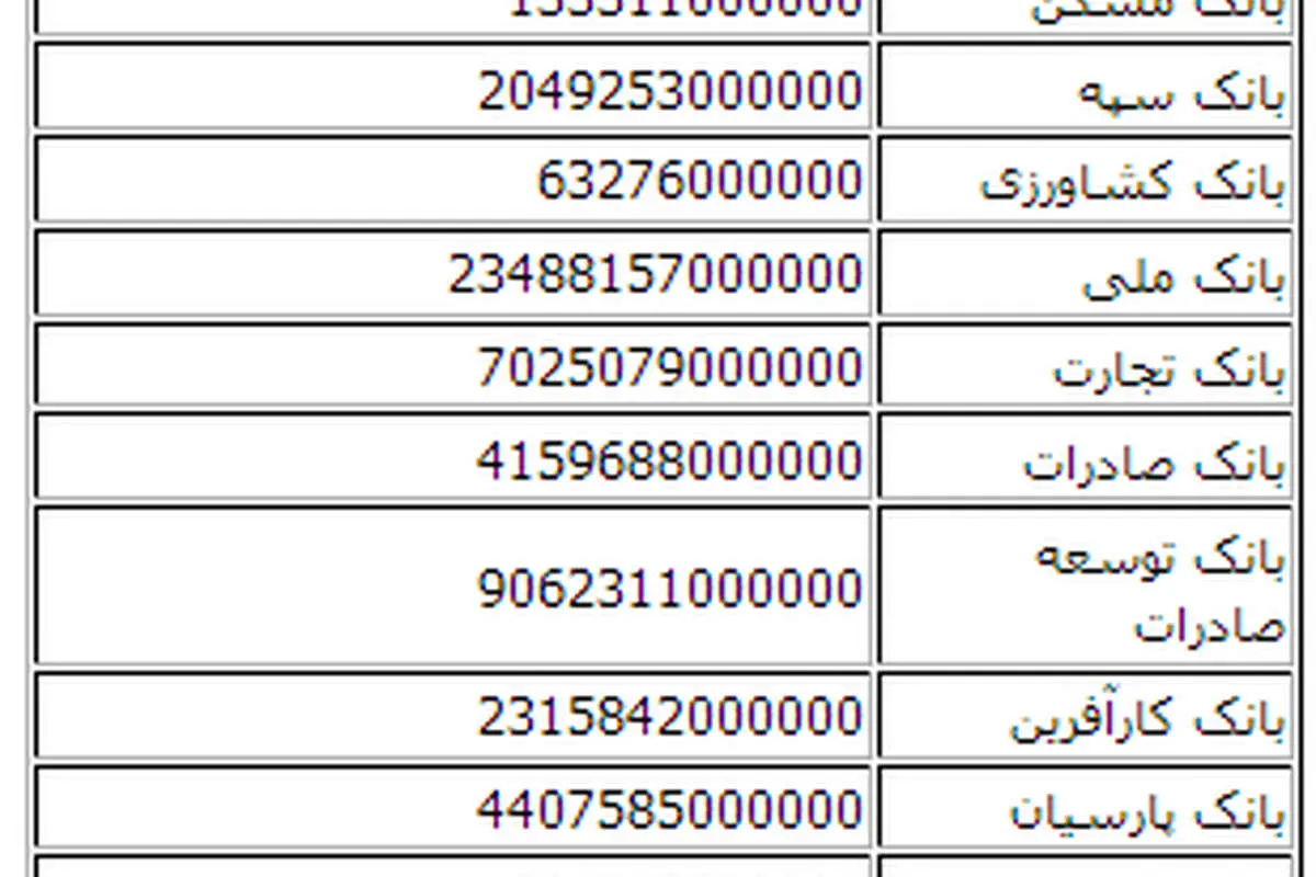 نقشآفرینی 18 بانک در التهابات ارزی