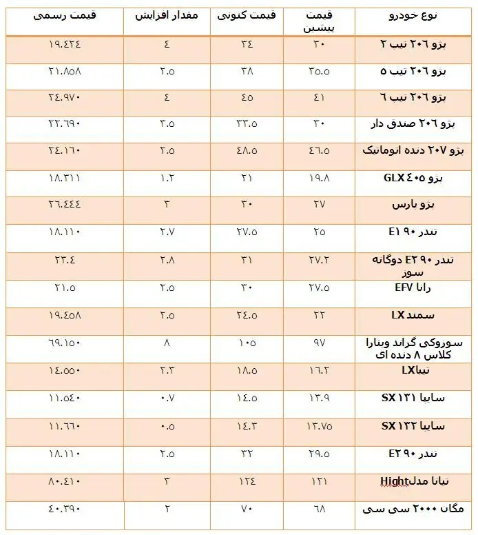 بازار «خود-رو»!