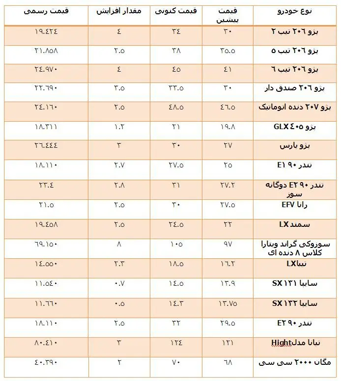بازار «خود-رو»!