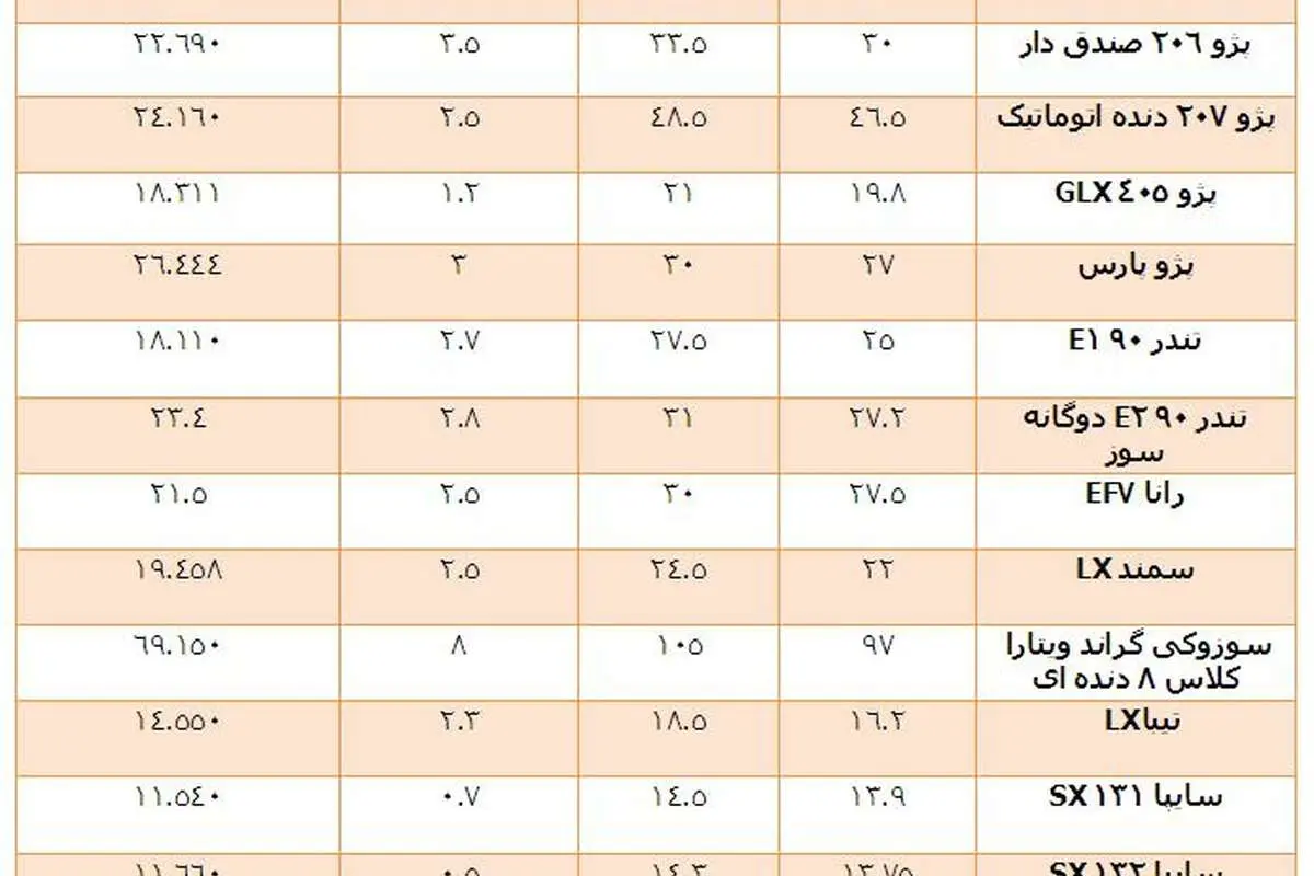 بازار «خود-رو»!