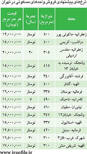 قیمت‌های نجومی مسکن در منطقه یک تهران