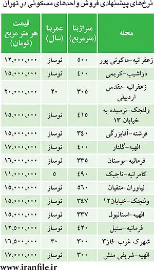 قیمت‌های نجومی مسکن در منطقه یک تهران