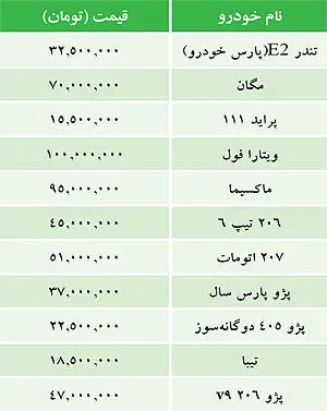 قيمت خودرو‌های داخلی