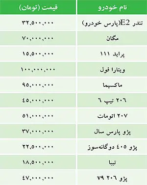 قيمت خودرو‌های داخلی