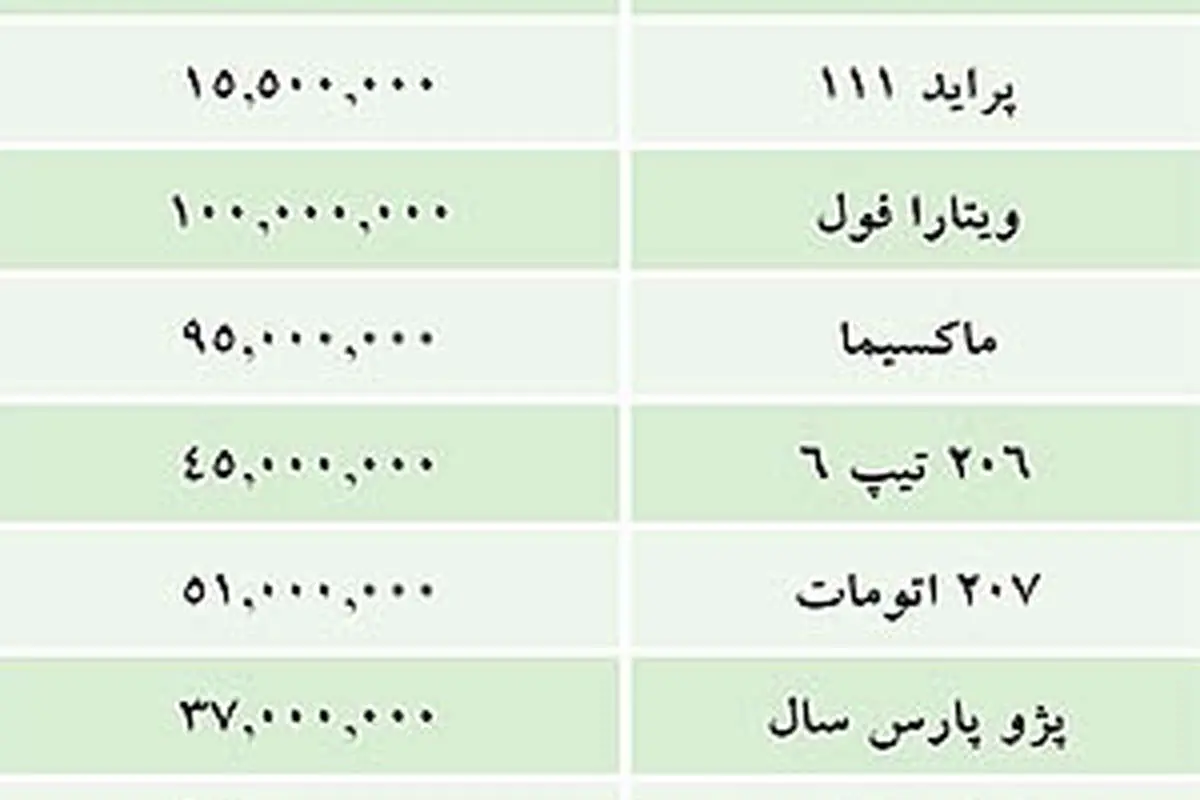 قيمت خودروهای داخلی