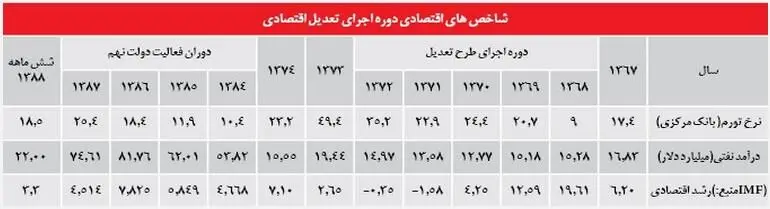 خریداران «کالاهای لوکس» در ایران چه کسانی هستند؟