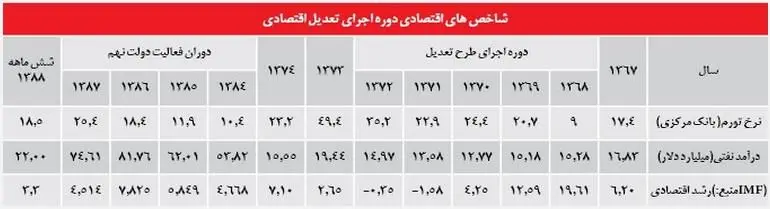 خریداران «کالاهای لوکس» در ایران چه کسانی هستند؟