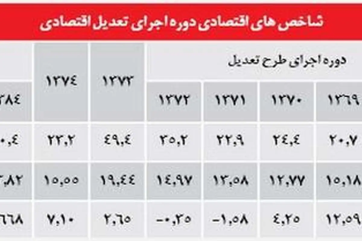 خریداران «کالاهای لوکس» در ایران چه کسانی هستند؟