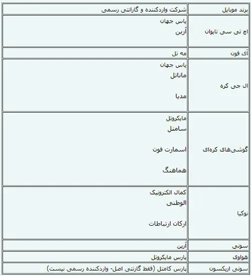 اسامی واردکنندگان قانونی موبایل اعلام شد