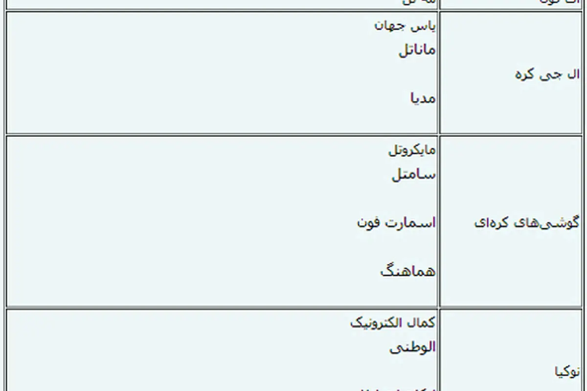 اسامی واردکنندگان قانونی موبایل اعلام شد