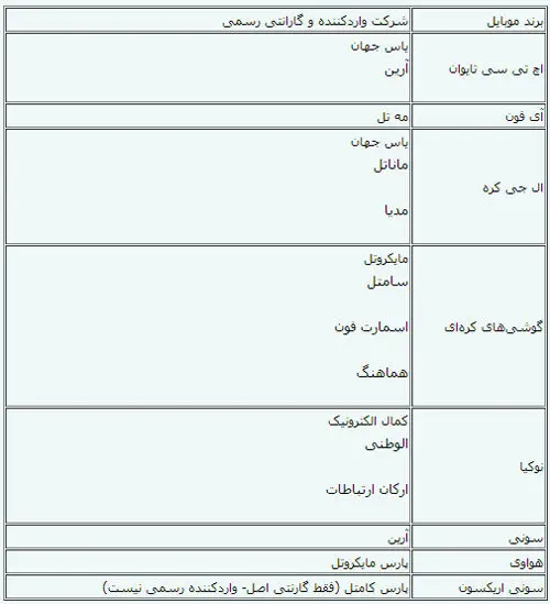 اسامی واردکنندگان قانونی موبایل اعلام شد