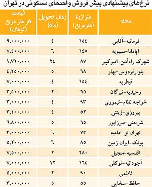 لیست تازه از قیمت پیش فروش آپارتمان