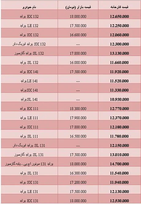 (جدول) آخرین قیمت پراید در بازار و کارخانه