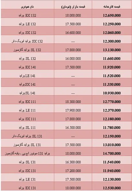 (جدول) آخرین قیمت پراید در بازار و کارخانه