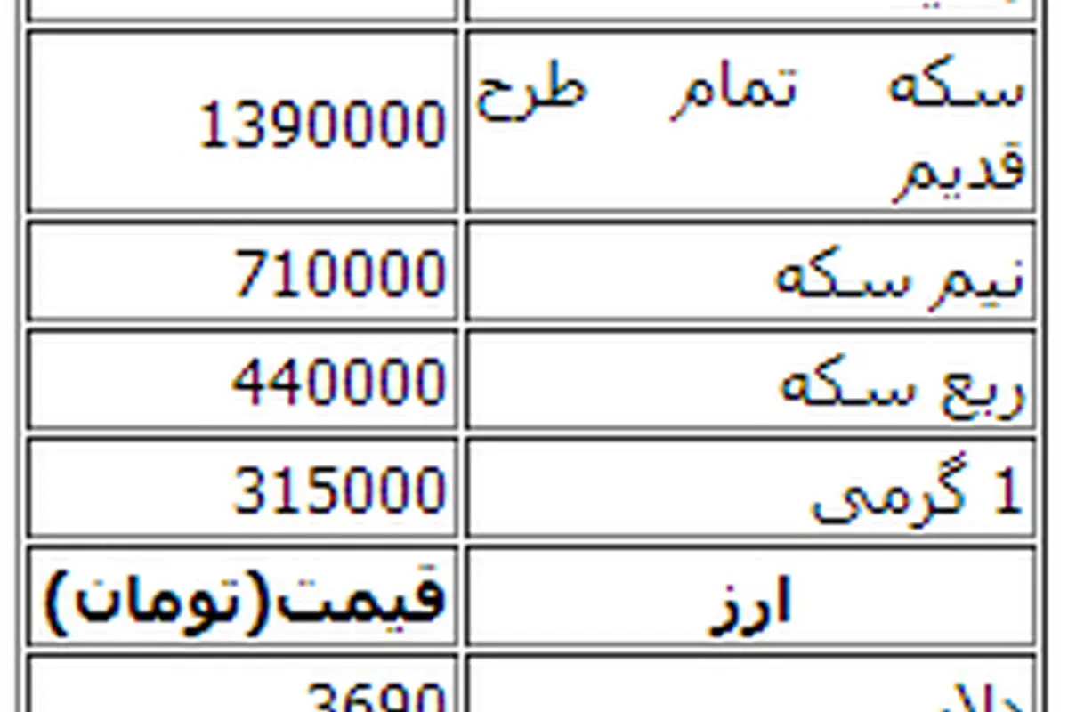 (جدول) قیمت انواع سکه و ارز در بازار آزاد