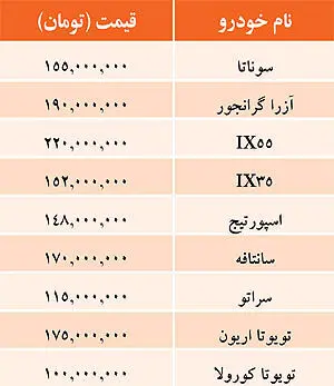 قيمت خودرو‌های وارداتی در بازار