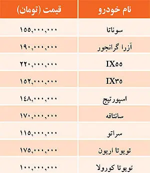قيمت خودرو‌های وارداتی در بازار