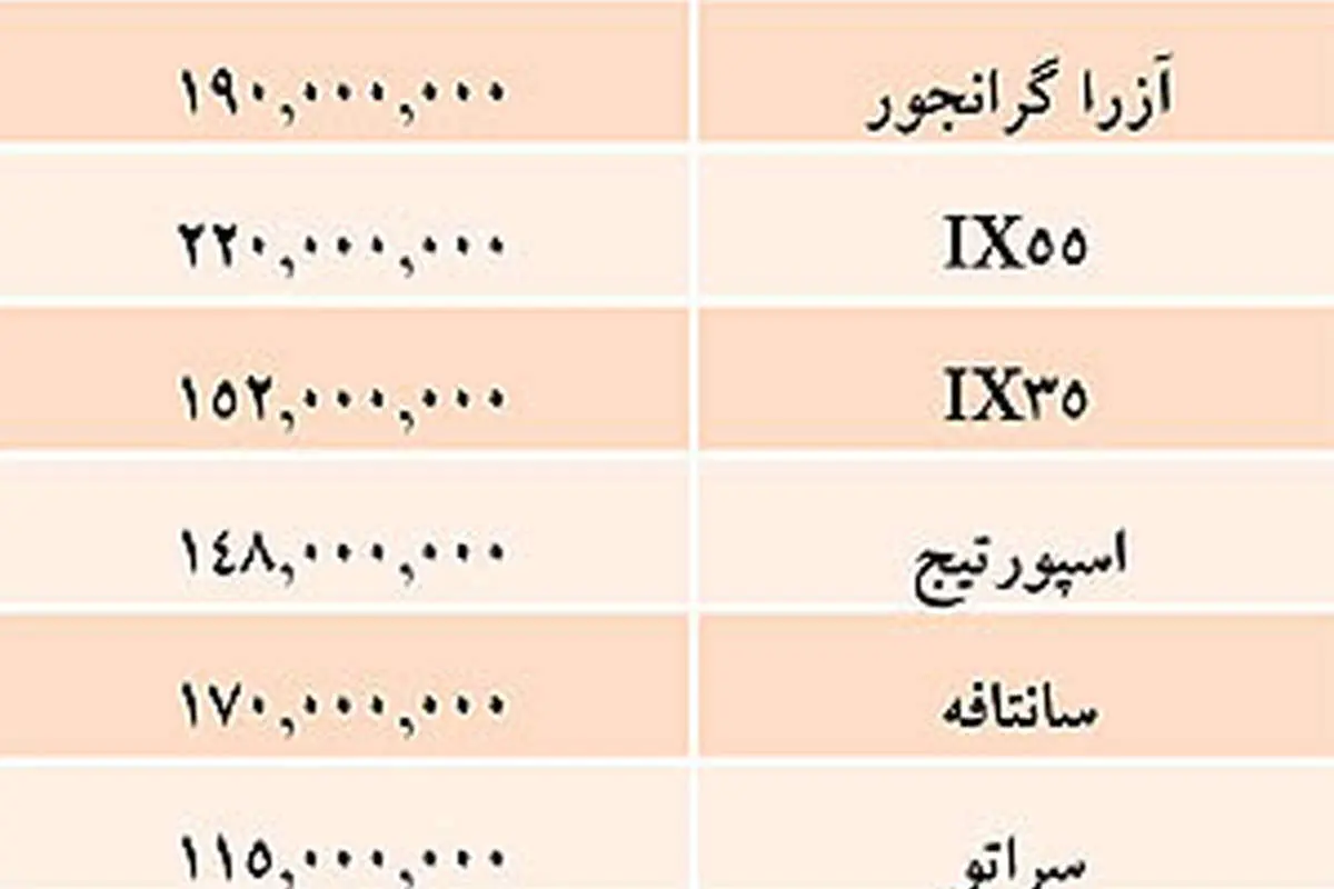 قيمت خودرو‌های وارداتی در بازار
