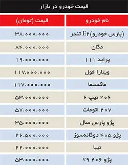 خودرو ارزان می‌شود؟