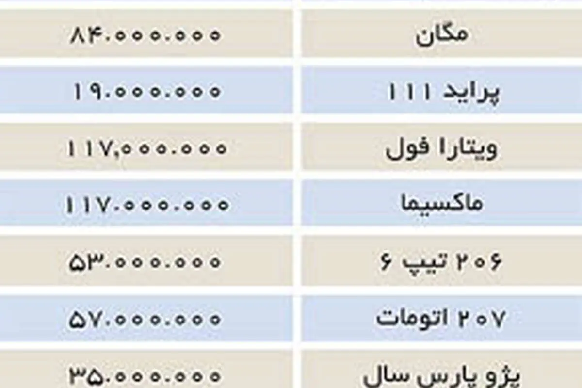 خودرو ارزان میشود؟