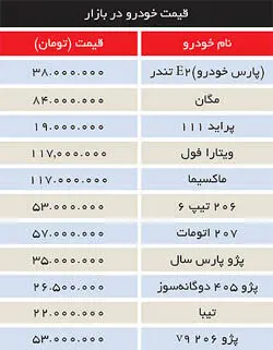 خودرو ارزان می‌شود؟