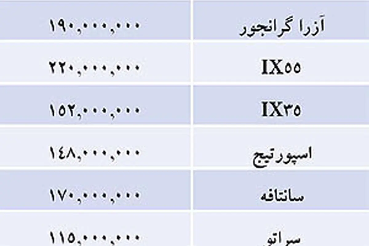 قيمت خودروهاي وارداتي در بازار