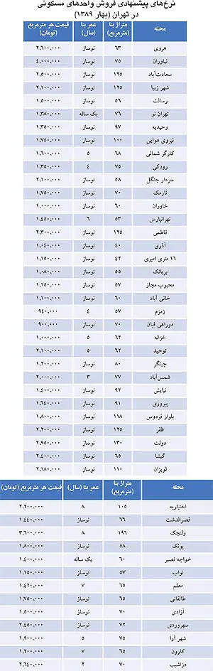 قيمت آپارتمان‌ در تهران در سال 89