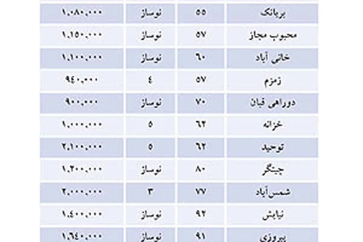 قيمت آپارتمان در تهران در سال 89