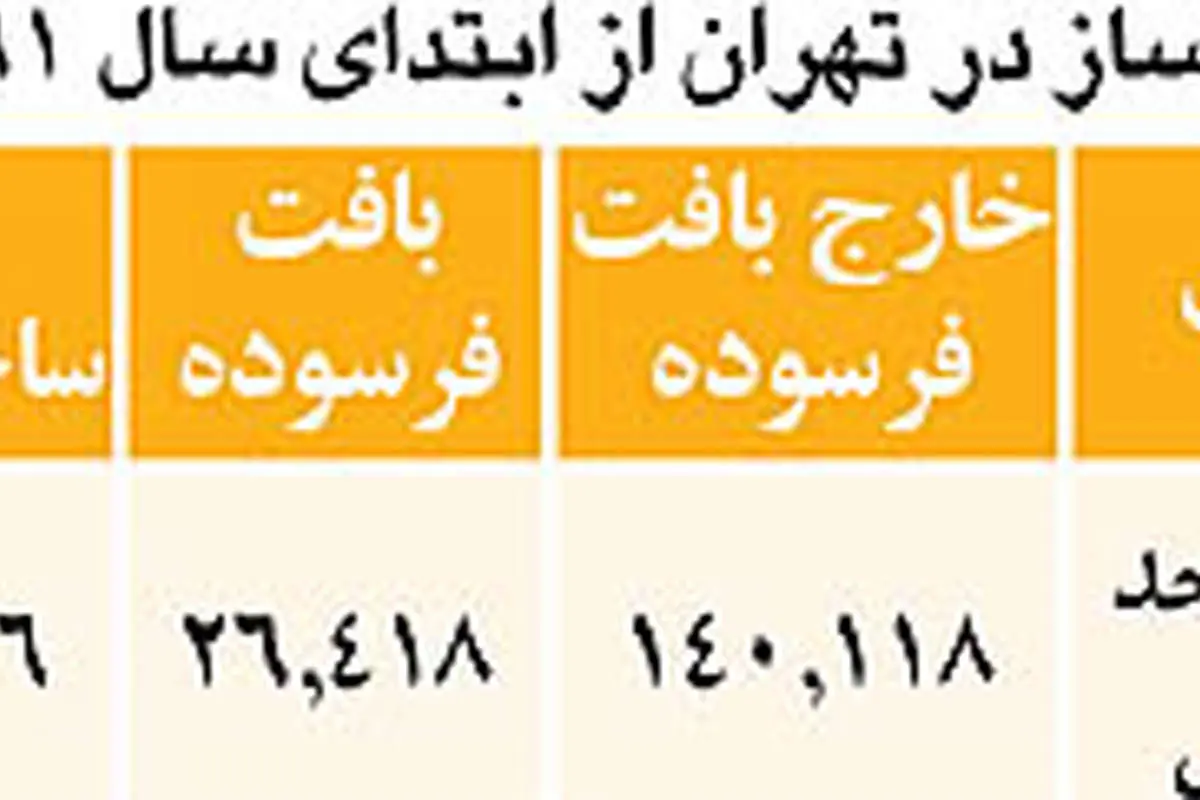 آثار سه شوك در بازار مسكن سال آينده